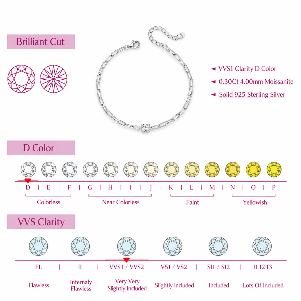 Paperclip Moissanite Bracelet