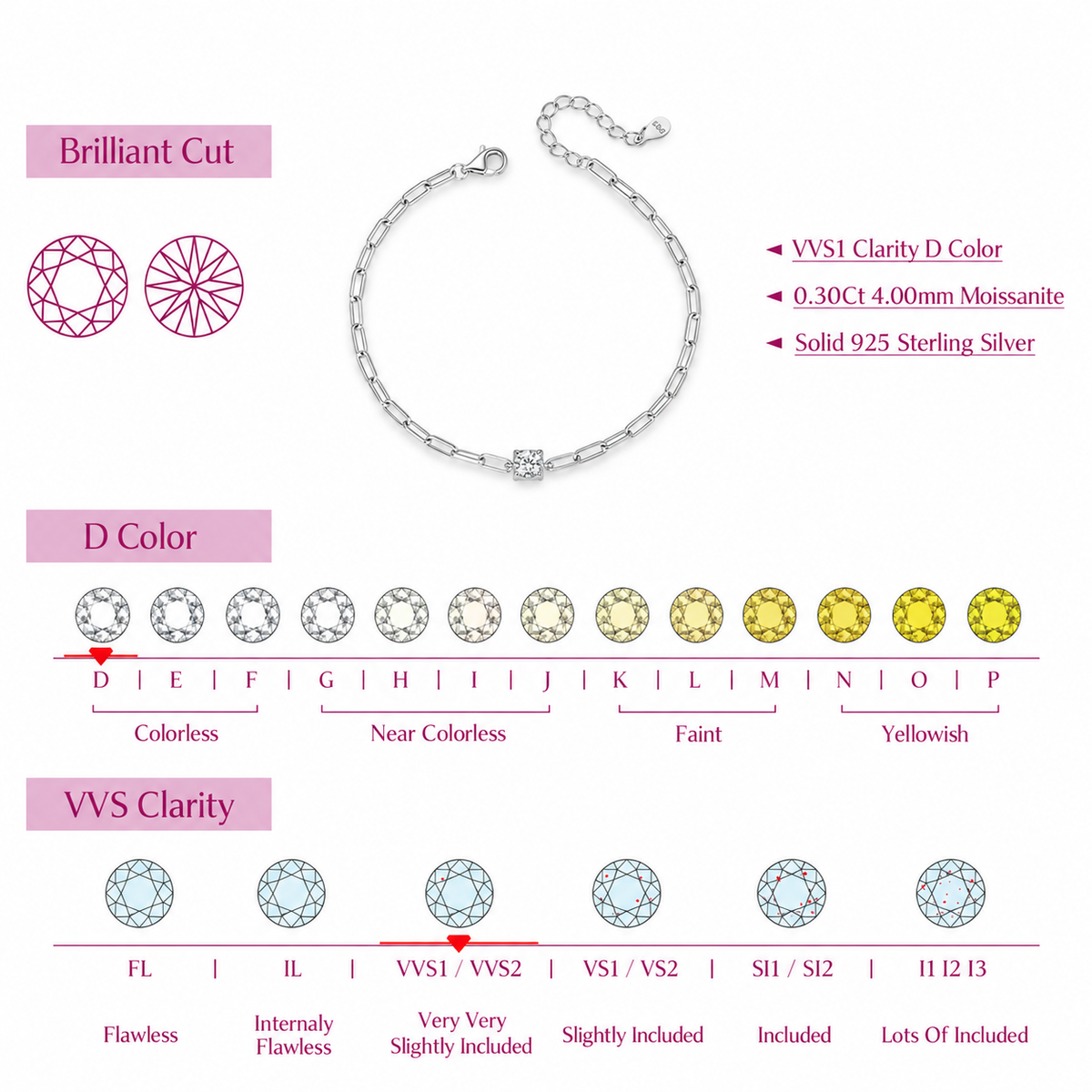 Paperclip Moissanite Bracelet