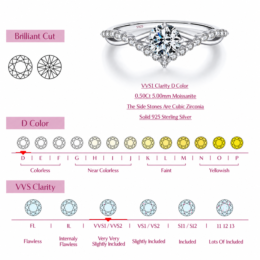 Moissanite Crown Ring